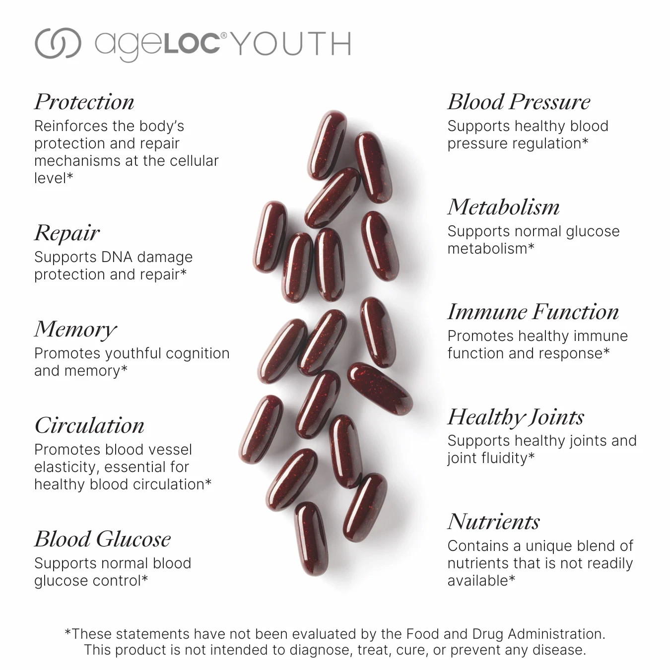 Nu Skin NuSkin Pharmanex ageLOC Youth 120 Softgels Exp 05/2027 LATEST ARRIVAL