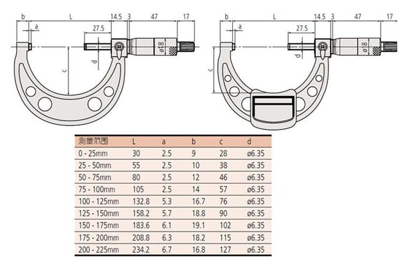 Mitutoyo outside micrometer 103-137 0-25mm Micrometers IP65 0.01mm Original Japn