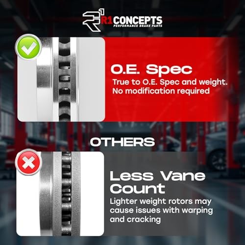 Brake Kit Front Rear R1 Concepts Ford F150 Expedition