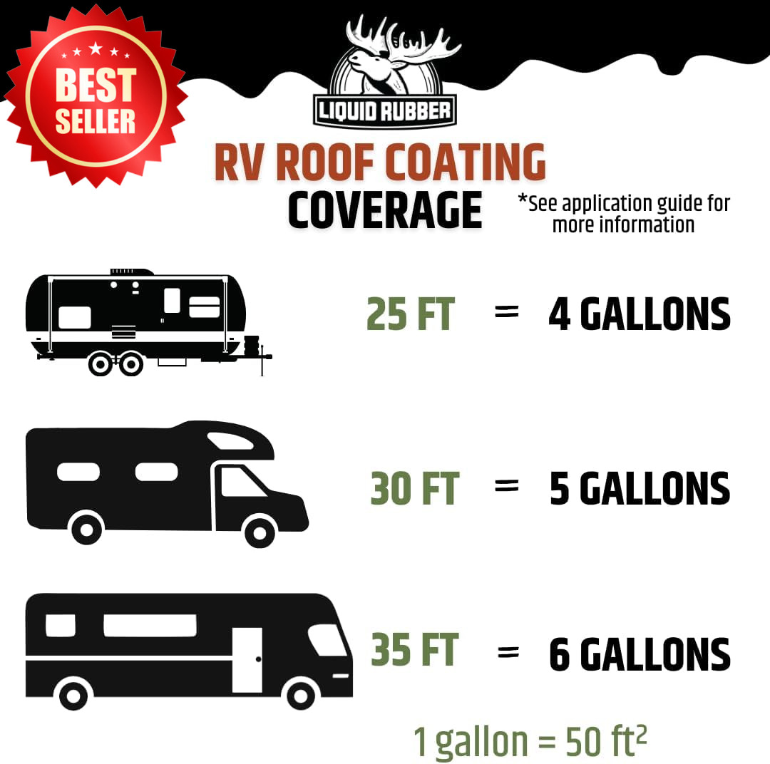 1 Gallon RV Roof Sealant White Solar Reflective EPDM TPO Waterproof US